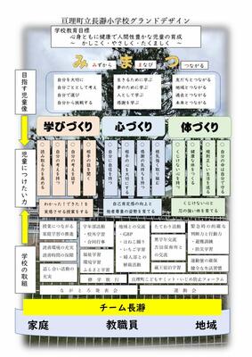 令和６年度グランドデザイン